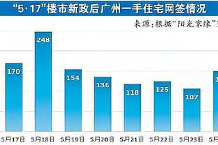 差距太大❗美国女足vs中国女足两场射门次数41比5，射正20比2